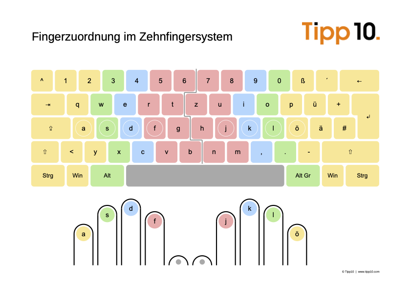 Poster Keyboard Layout